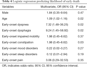 Click on image to zoom Table 4