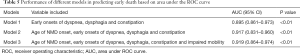 Click on image to zoom Table 5