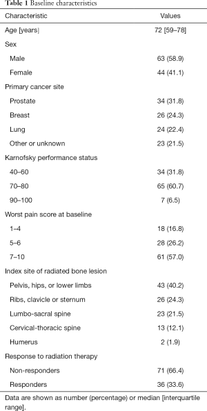 Click on image to zoom Table 1