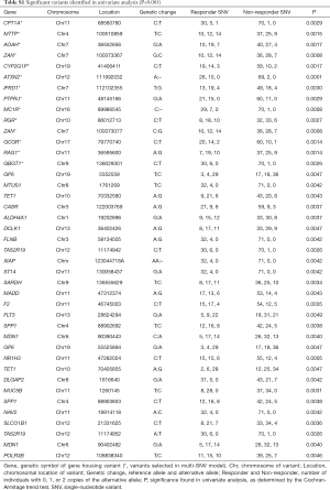 Table S1