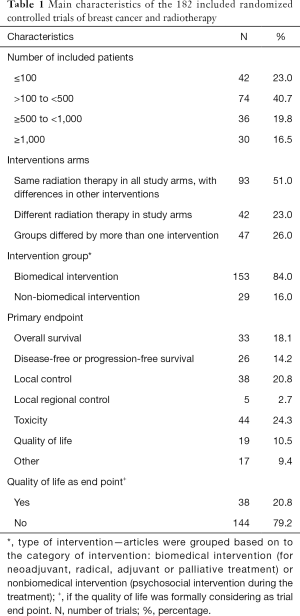 Click on image to zoom Table 1
