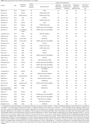 Click on image to zoom Table 2