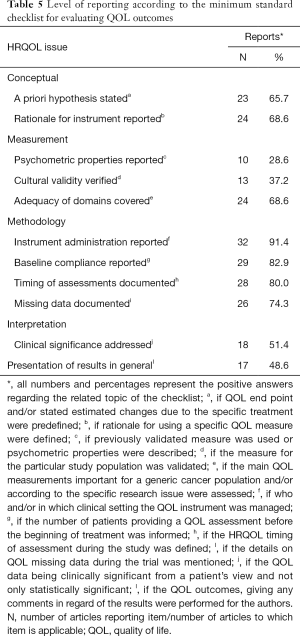 Click on image to zoom Table 5