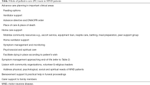 Click on image to zoom Table 3
