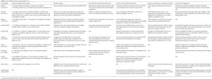 Click on image to zoom Table 1