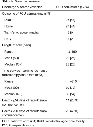 Click on image to zoom Table 6