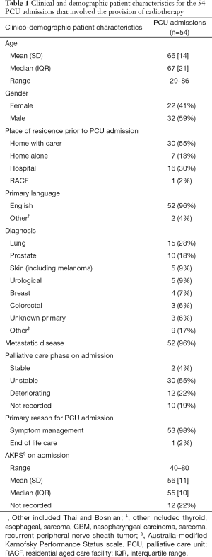 Click on image to zoom Table 1