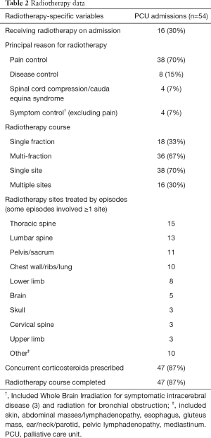 Table 2