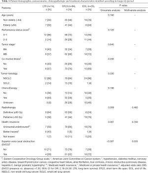 Table 1