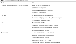 Click on image to zoom Table 1