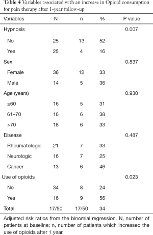 Table 4