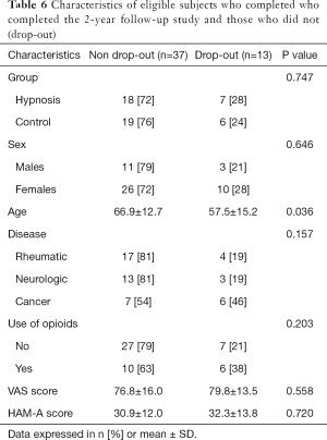 Click on image to zoom Table 6