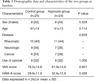 Table 1