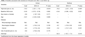 Click on image to zoom Table 2
