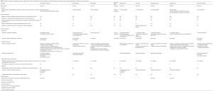 Click on image to zoom Table 2