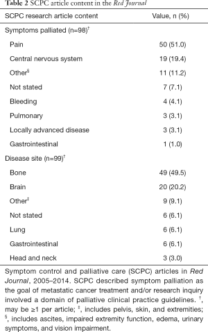 Click on image to zoom Table 2