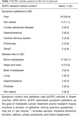 Click on image to zoom Table 3