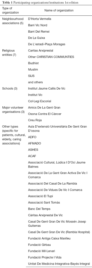 Click on image to zoom Table 1