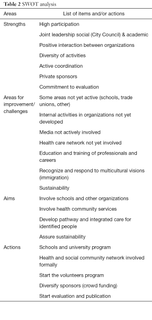 Click on image to zoom Table 2
