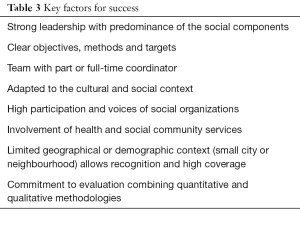 Click on image to zoom Table 3