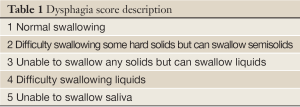 Click on image to zoom Table 1