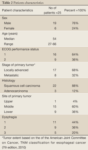 Table 2