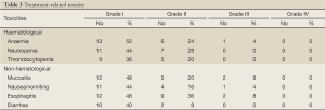 Table 3