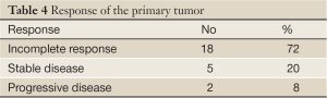 Click on image to zoom Table 4