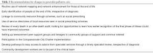 Click on image to zoom Table 2