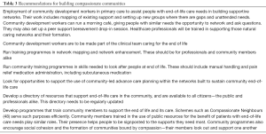 Click on image to zoom Table 3