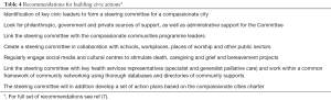 Click on image to zoom Table 4