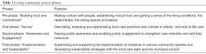 Click on image to zoom Table 1
