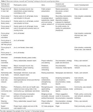 Table 2