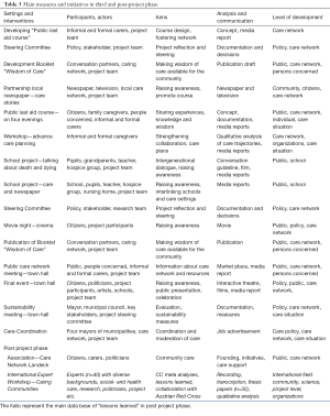 Click on image to zoom Table 3