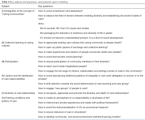 Table 4