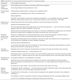 Click on image to zoom Table 5