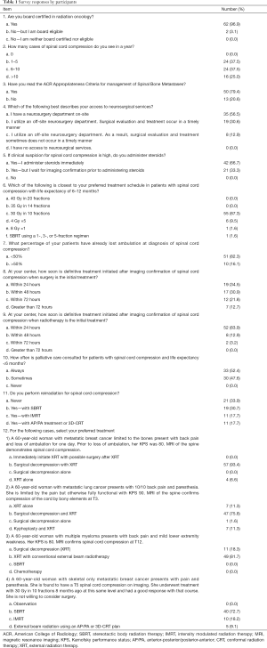 Table 1