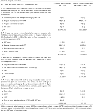 Table 2