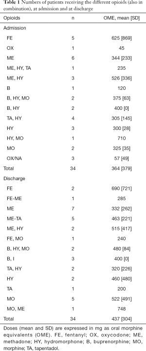 Click on image to zoom Table 1