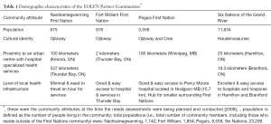 Click on image to zoom Table 1