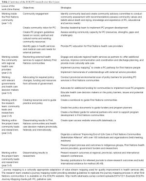 Click on image to zoom Table 2