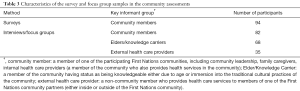 Click on image to zoom Table 3