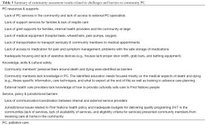 Click on image to zoom Table 5