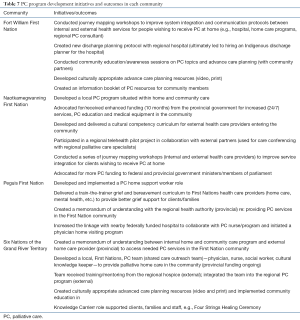 Click on image to zoom Table 7