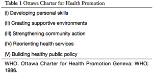 Click on image to zoom Table 1