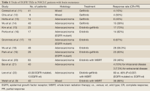 Click on image to zoom Table 1