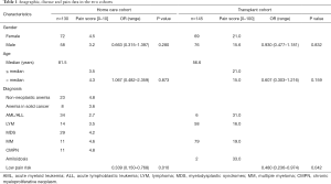 Click on image to zoom Table 1