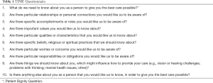 Click on image to zoom Table 1