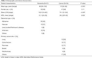 Click on image to zoom Table 1