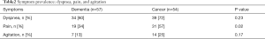 Click on image to zoom Table2